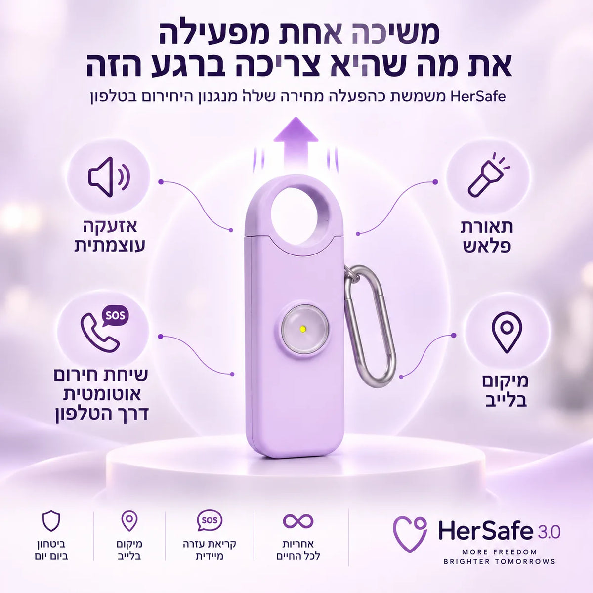 משיכה אחת מפעילה את מה שהיא צריכה ברגע הזה