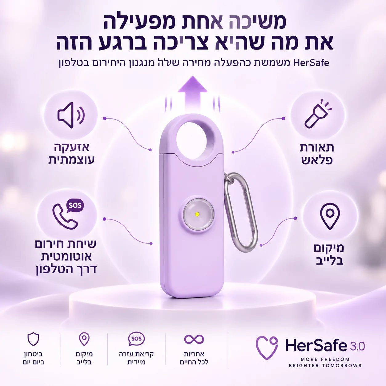 משיכה אחת מפעילה את מה שהיא צריכה ברגע הזה