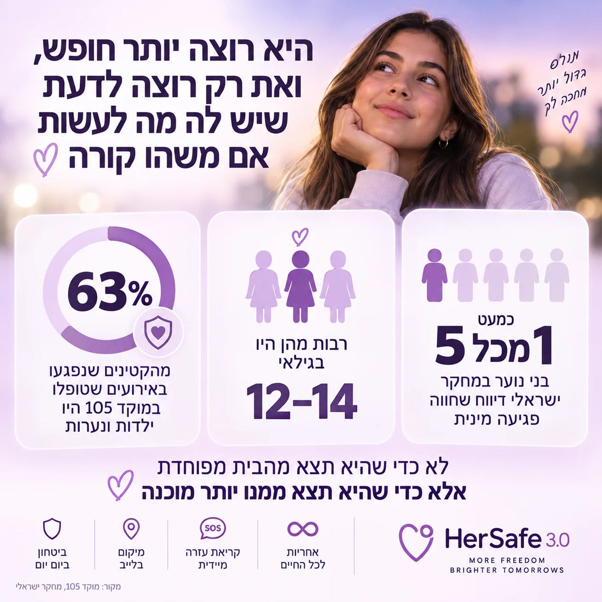 היא רוצה יותר חופש, ואת רק רוצה לדעת שיש לה מה לעשות אם משהו קורה